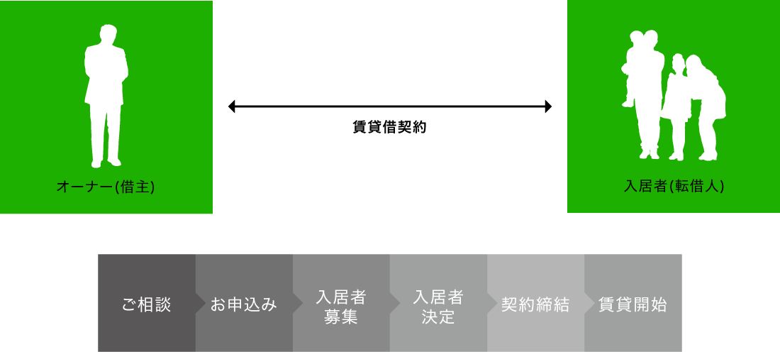 スポットプラン